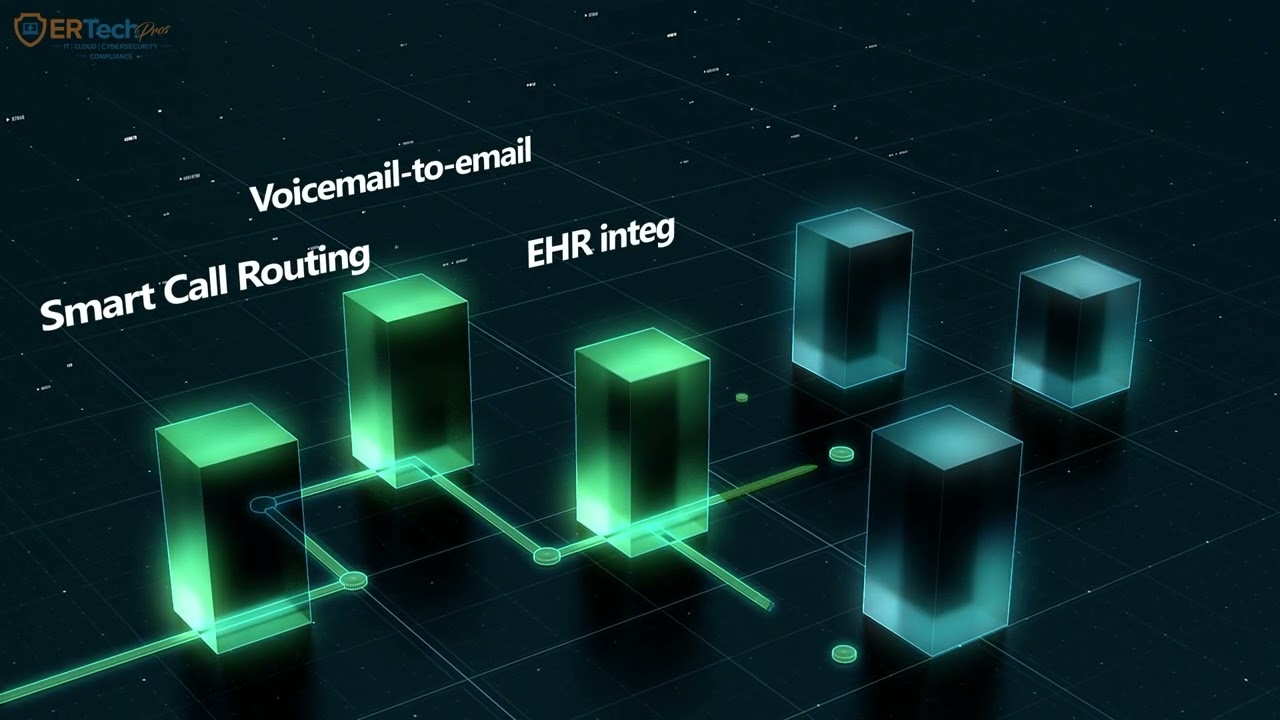 voip