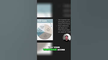 How to Check Your FICO Score