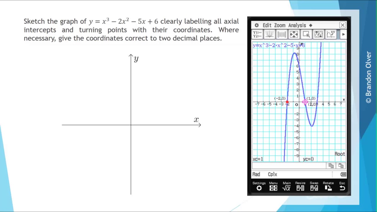 Curve Sketching - Wize High School Grade 12 Calculus Textbook | Wizeprep