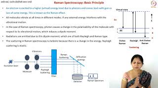 Raman Spectroscopy of Carbon Materials