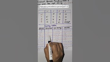 Parsing a string using Operator Precedence parser(part-2)#operatorprecedenceparser#compilerdesign