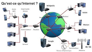 Internet c