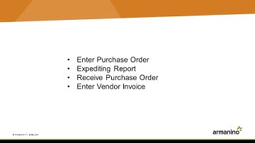 Managing Purchase Orders in Dynamics GP
