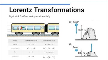 Lorentz Transformations - IB Physics
