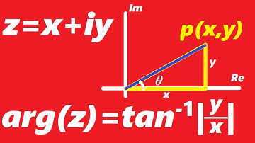 Argument or Amplitude of a Complex number: Interesting topic of the Complex number