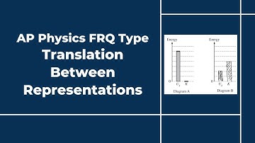 New AP Physics 1 FRQ Type: Translation Between Representations
