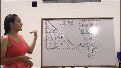 VIDEO PROGRAMACION LINEAL