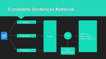 11611 Deep Language Project Final Report Video