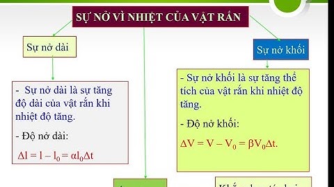 Sự nở vì nhiệt của vật rắn