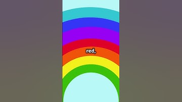 Why Do Rainbows Appear After Rain? 🌈 | #Science #Rainbow #WeatherExplained