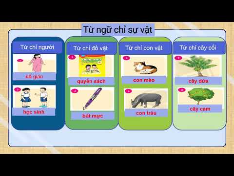 Tiếng Việt lớp 2, Chủ đề Em đã lớn hơn Bài 3:Ngày hôm qua đâu rồi ( tiết 4) – Từ chỉ sự vật. Câu kiểu Ai là gì?