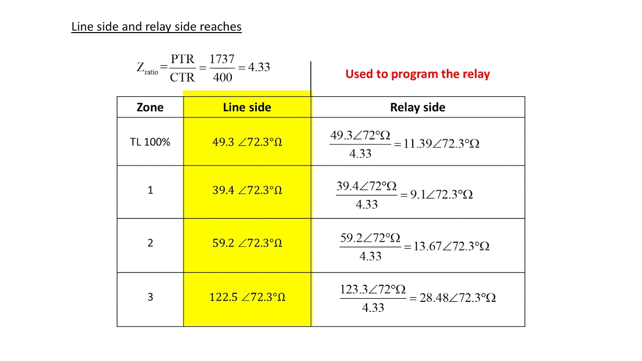 Transmission Line Distance Protection Basic Settings - YouTube