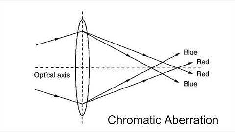 MSE585 F20 Lecture 3 Module 2 - Aberrations