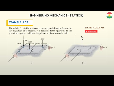 4.19 Determine the magnitude and direction of a resultant force | Statics