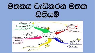 How to make memory maps to good pass- Study tips sinhala - Educational - Slnotes
