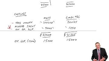 Process Costing – Work-in-progress (part 3) - ACCA Management Accounting (MA)