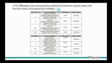 3 MODBUS TCP With Wecon ,IIoT,VBOX,V-net,