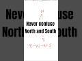 Never Get Direction Questions Wrong Again! #RRBNTPC