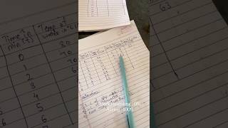 Physics practical be like #12th #practicals