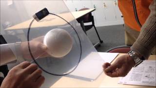 人工衛星の利用