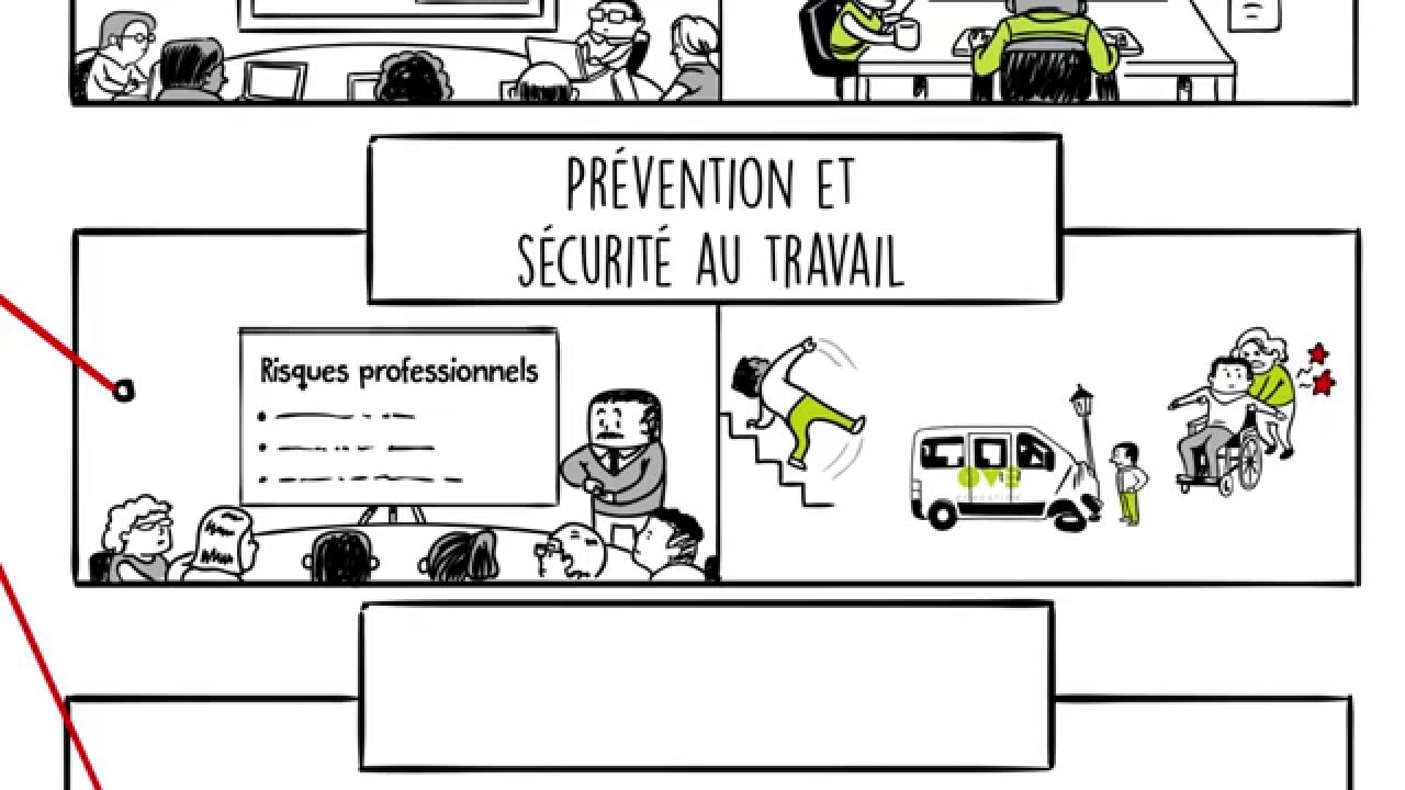 2016 Fondation OVE - La gestion des risques - YouTube