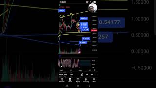 #XRP EMERGENCY UPDATE ON VERGE OF LOSING 1.80$ HOW FAR DOES #XRP FALL? #BTC  LOSES 6K $ IN 90 MINS. 