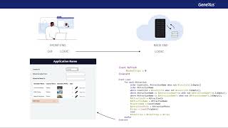 Web Panel Object. Event Execution Scheme