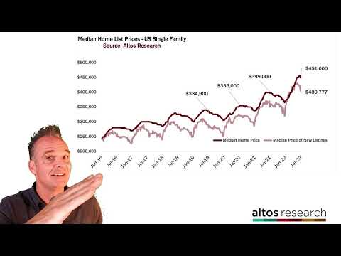 Housing inventory forecast for the rest of 2022