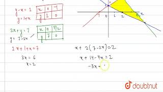 Compute The Area Bounded By The Lines X 2y 2 Y X 1 And 2x Y 7 Youtube Compute The Area Bounded By The Lines X 2y 2 Y X 1 And 2x Y 7 Youtube