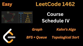 Graph-2: Course Schedule IV || Check If Prerequisite || LeetCode 1462|| Topological Sort Explained