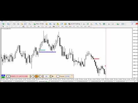 شاهین طلایی و اندیکاتور Repaint Multi Timeframe 