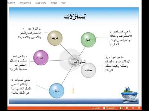 آليات استخدام الاستشراف المستقبلي في صناعة القرار مقدمة 