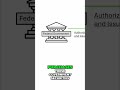 Fed Creates Money From Nothing: Here's How It Works! #shorts