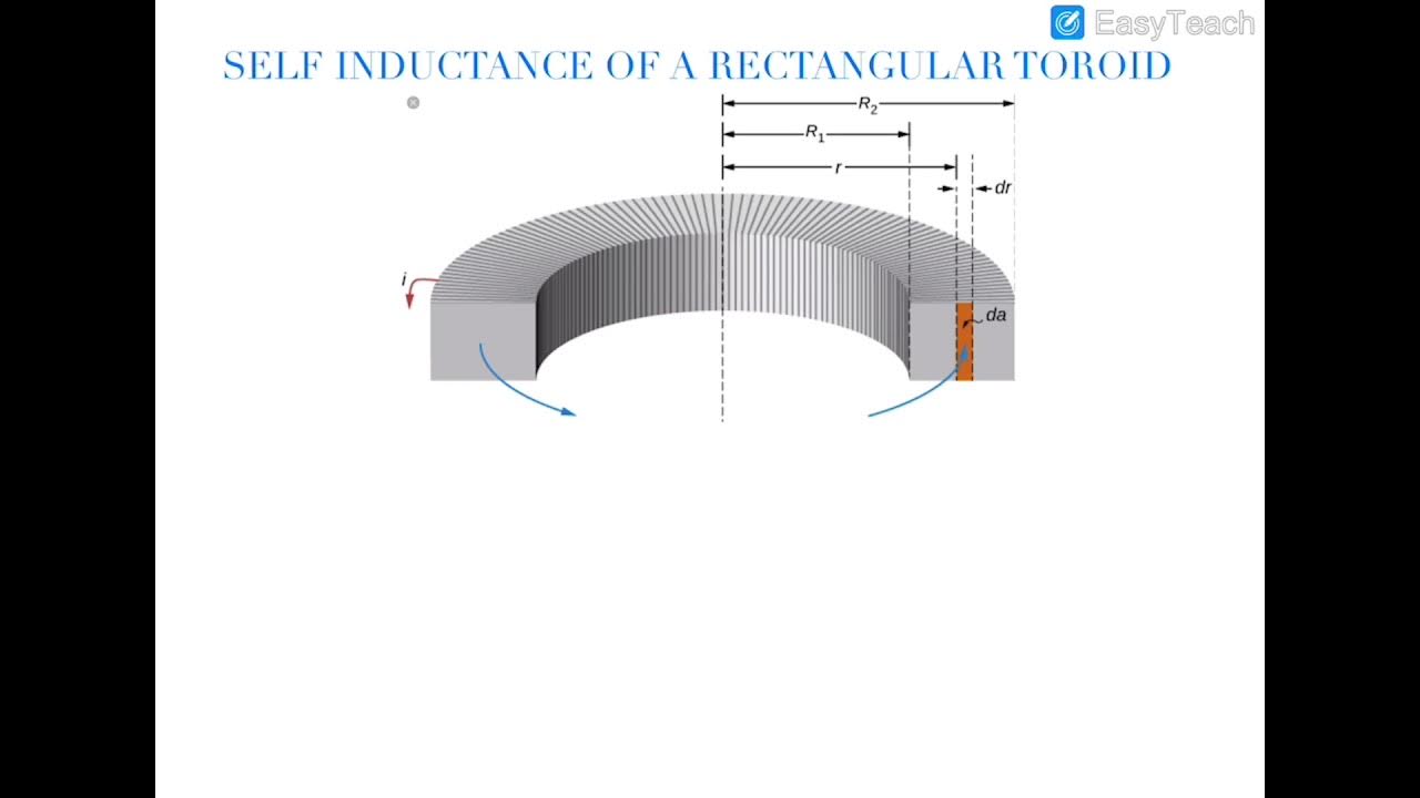 SELF INDUCTANCE OF A RECTANGULAR TOROID YouTube