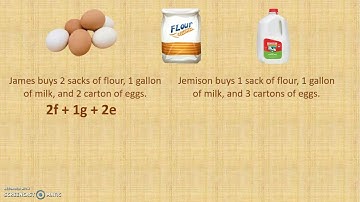 Add and Subtract Polynomials Intro Video