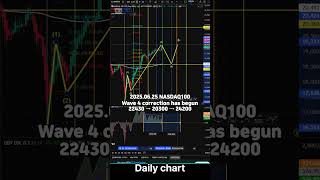 NASDAQ100 2025.06.25 #USATECM2025#nasdaq100 #shorts #trading #ustec100cfd #elliott #bitcoin # 나스닥