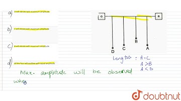 Four pendulums A,B,C and D are suspended from the same elastic support as shown in