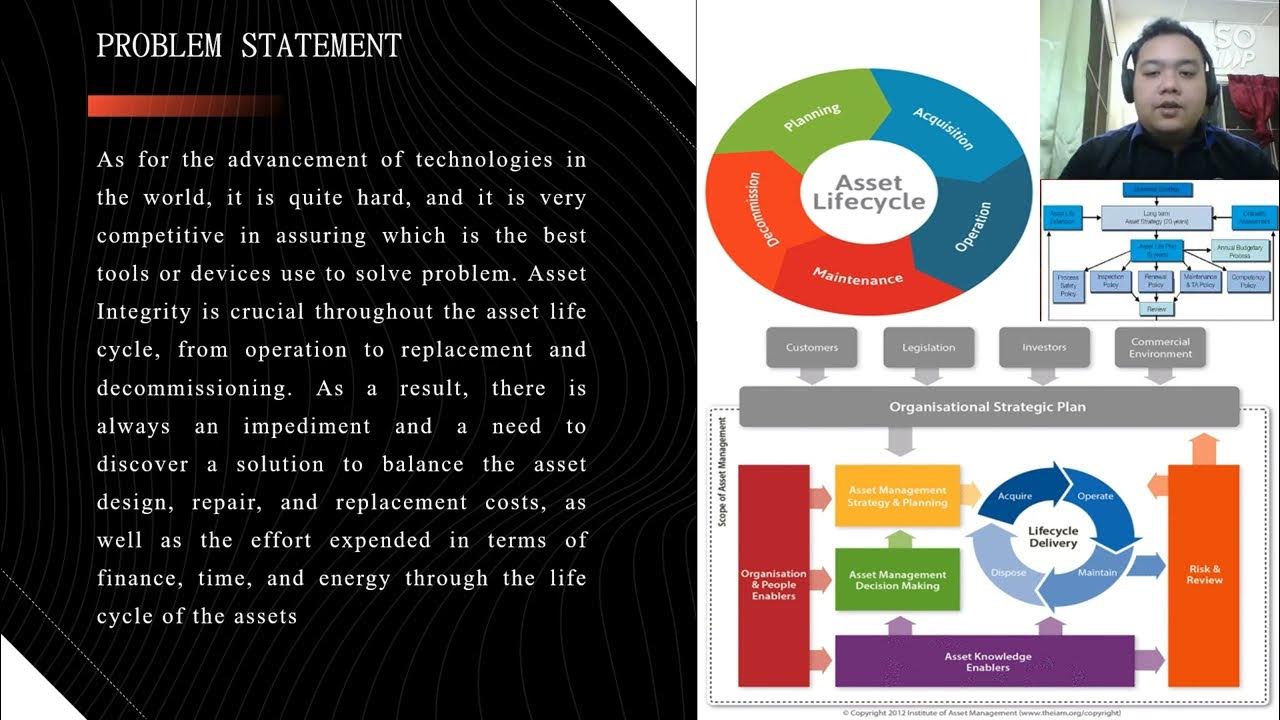 BDP 21/22 ASSET MAINTENANCE STRATEGY IN SPARE AND REPLACEMENT FOR