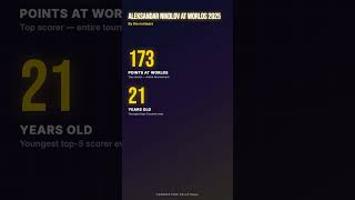 Aleksandar Nikolov At Worlds 2025 — By The Numbers #Shorts