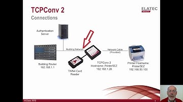 MPS Card Authentication with Printers (using TCPConv 2)