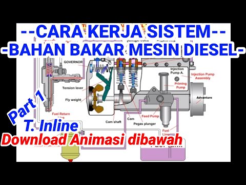 Video: Apa yang dilakukan sistem bahan bakar anjing udara?