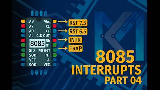 8085 Interrupts | Part4 | Masakable/Non Maskable Interrupts