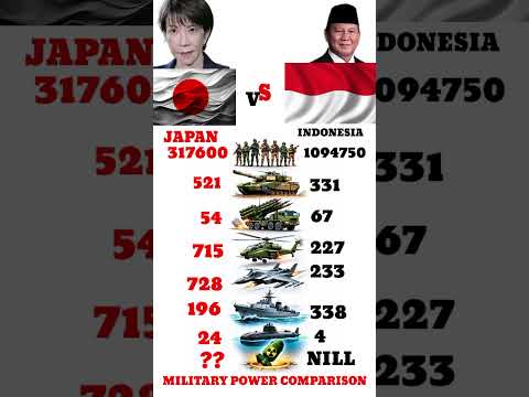 Japan Vs Indonesia Military | Who Is Stronger in 2026?
