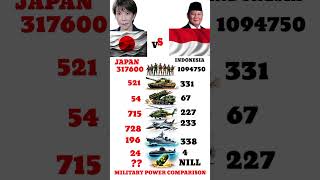 Japan Vs Indonesia Military | Who Is Stronger in 2026?
