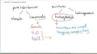 Solutions Intro