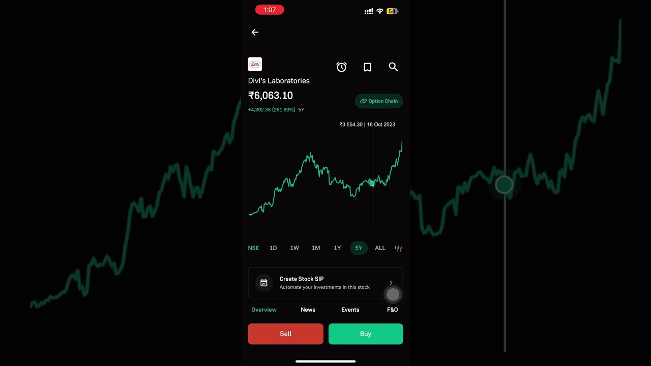 Divis Laboratories share analysis