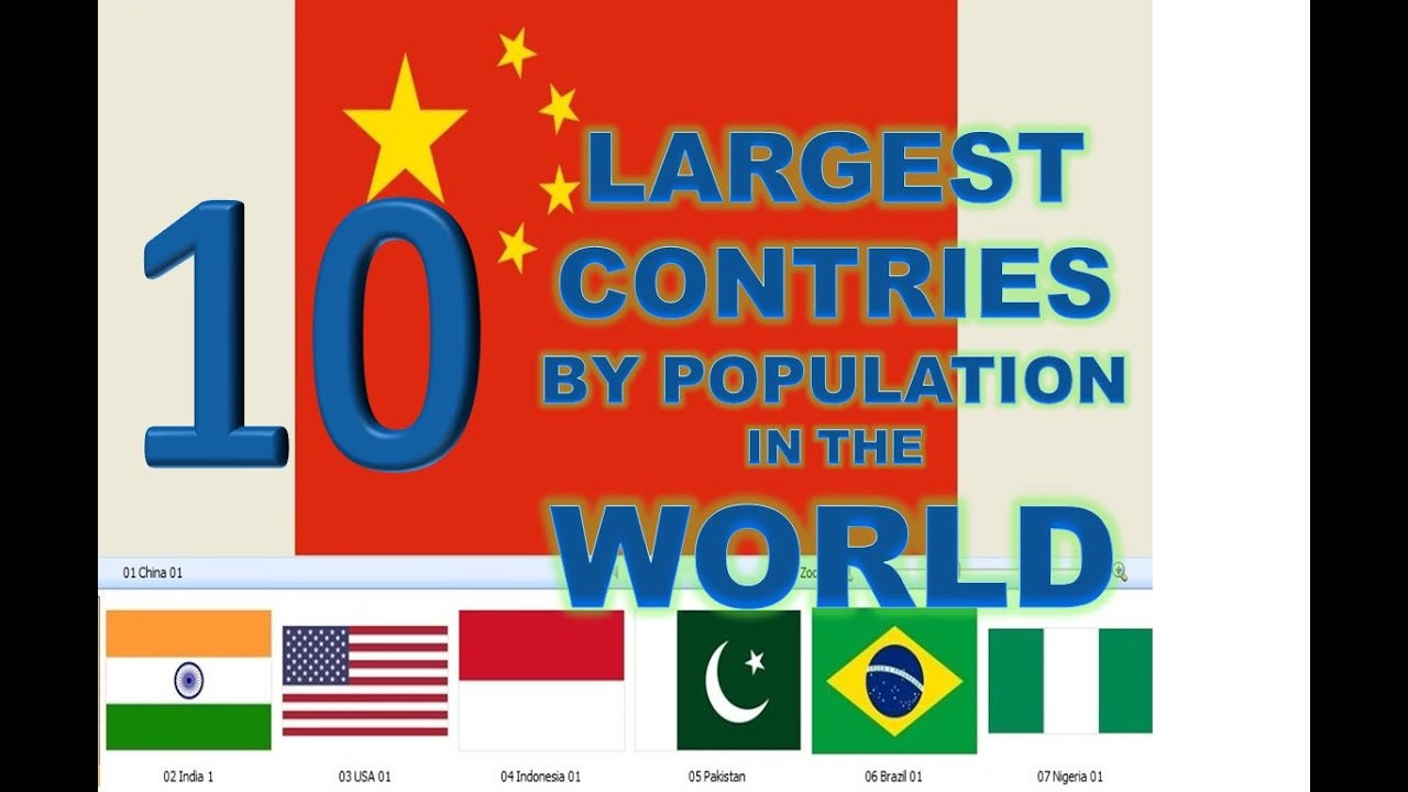 10 Most Populated Countries in the World 2020 - YouTube