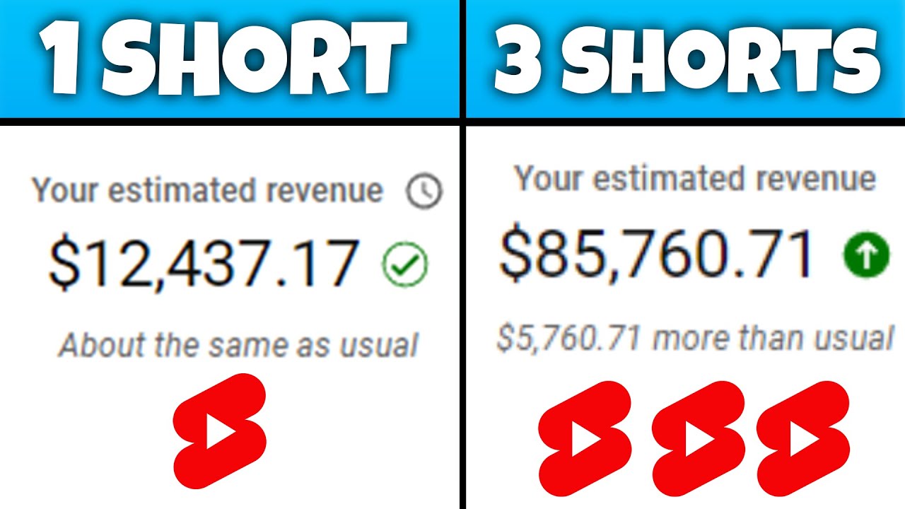 How To Make Money With YouTube Shorts Just By Copying & Pasting Videos ...
