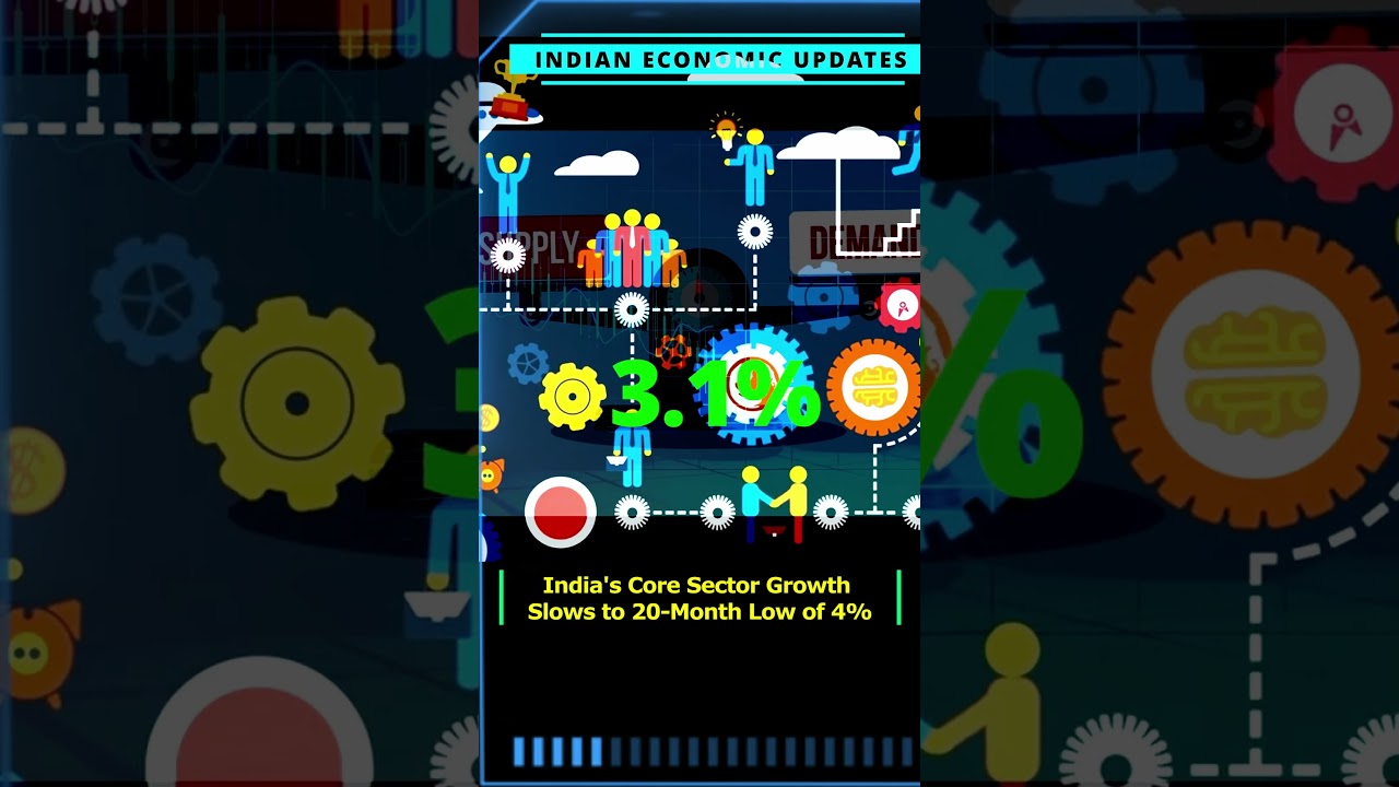 India's Core Sector Growth Slows 