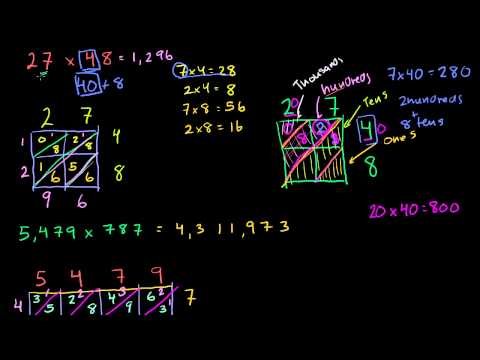 Video: Perché il Factoring è il contrario della moltiplicazione?